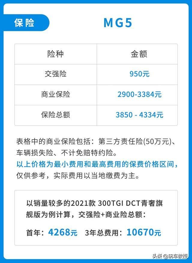 6.79万起！号称年轻人首选的名爵MG5 月入5k能买它？