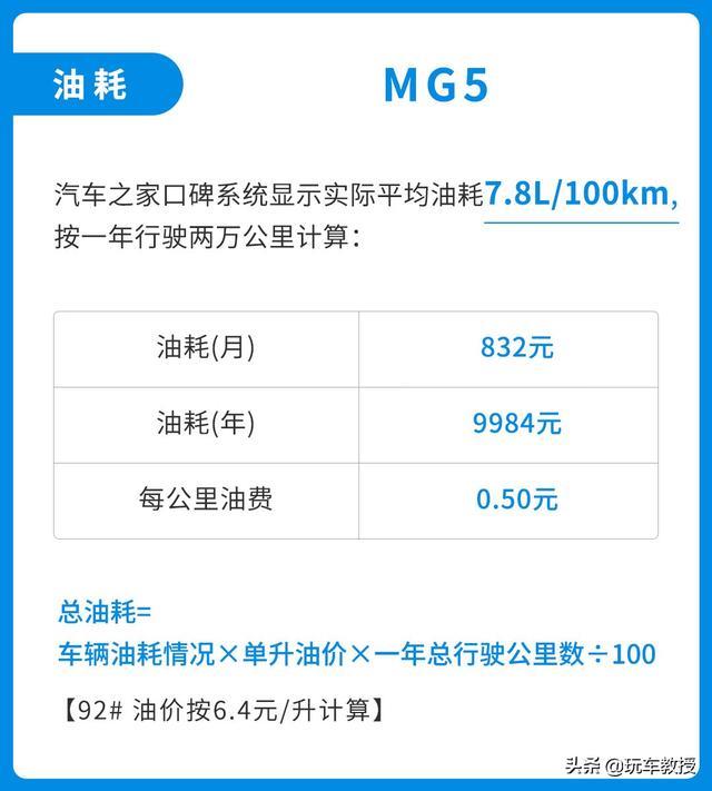 6.79万起！号称年轻人首选的名爵MG5 月入5k能买它？