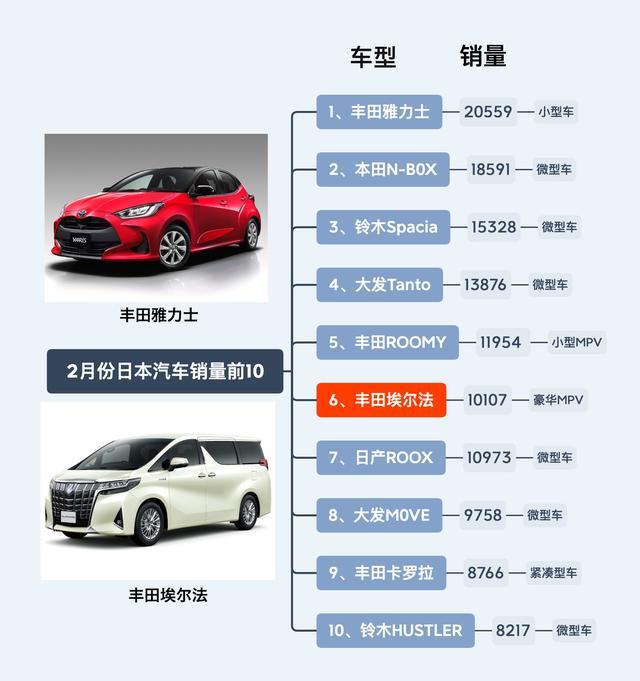 40万的丰田埃尔法，是怎么卖到100多万的？