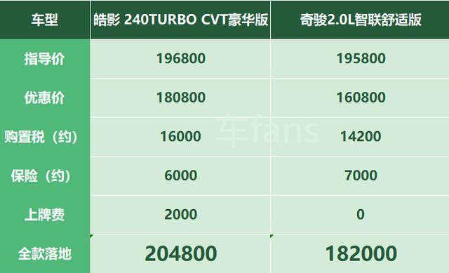 本田皓影：车门拼接做工糙，中保研测试吓退一群客户