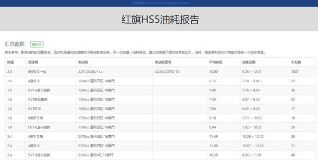 红旗HS5：买它是因为情怀，放弃是因为优惠太少