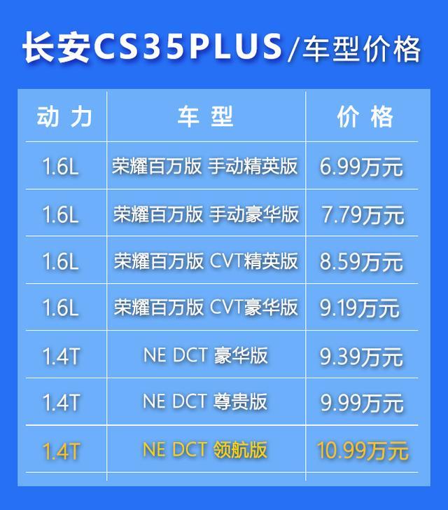 家用通勤的得力助手！全新长安CS35PLUS如何选购？