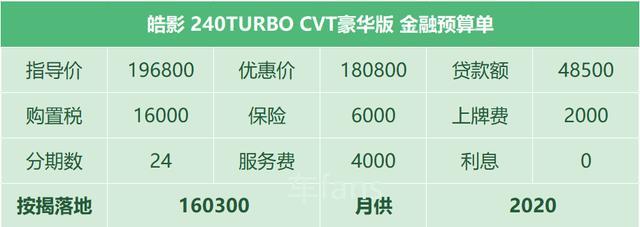 本田皓影：车门拼接做工糙，中保研测试吓退一群客户