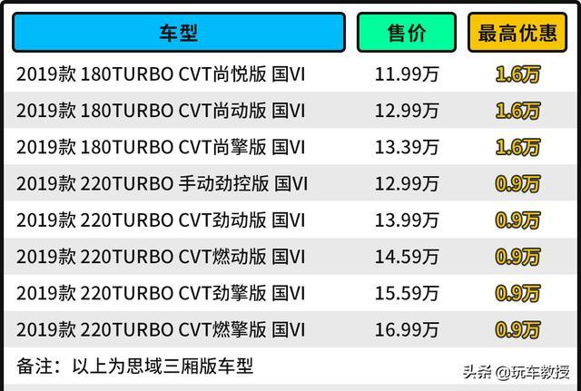 全系1.5T/加长轴距/油耗下降，最畅销的本田思域即将换代