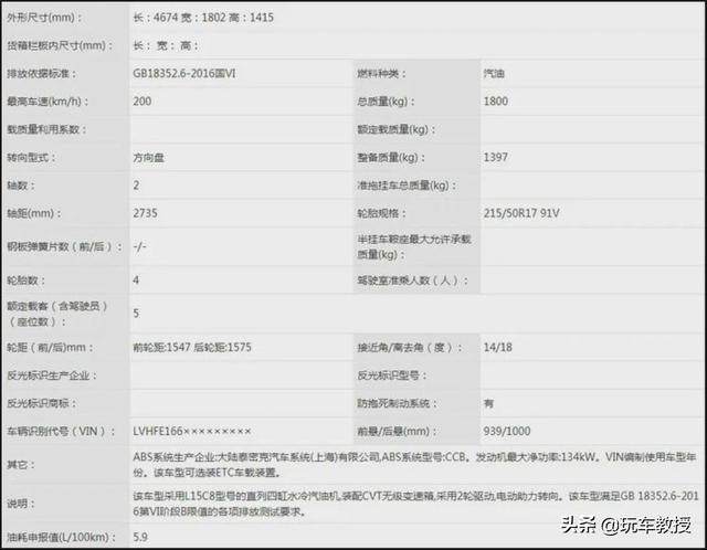 全系1.5T/加长轴距/油耗下降，最畅销的本田思域即将换代
