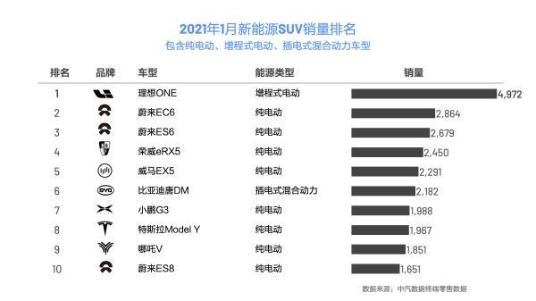 2030年要做全球第一，理想汽车是真牛，还是在“画大饼”？