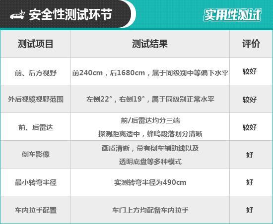 2021款吉利星瑞日常实用性测试报告