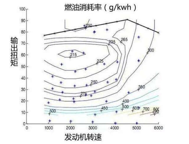 比亚迪DM-i真有那么神？不限牌城市买插混值得吗？