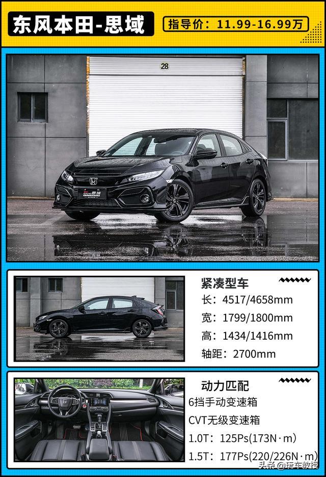 全系1.5T/加长轴距/油耗下降，最畅销的本田思域即将换代