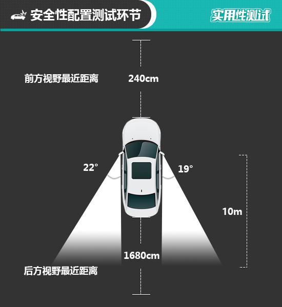 2021款吉利星瑞日常实用性测试报告