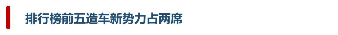 最新中大型SUV销量排行榜：造车新势力前五占两席，途昂仅第三
