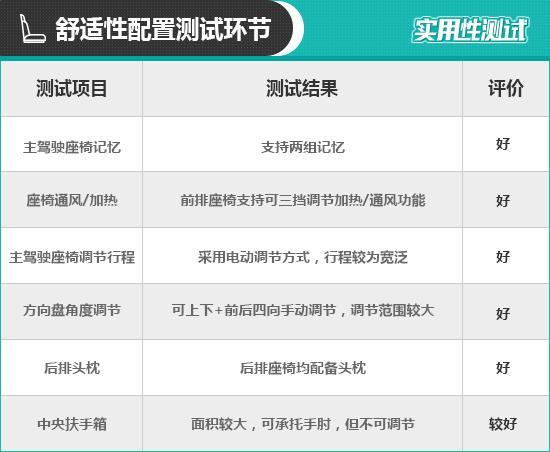 2021款吉利星瑞日常实用性测试报告