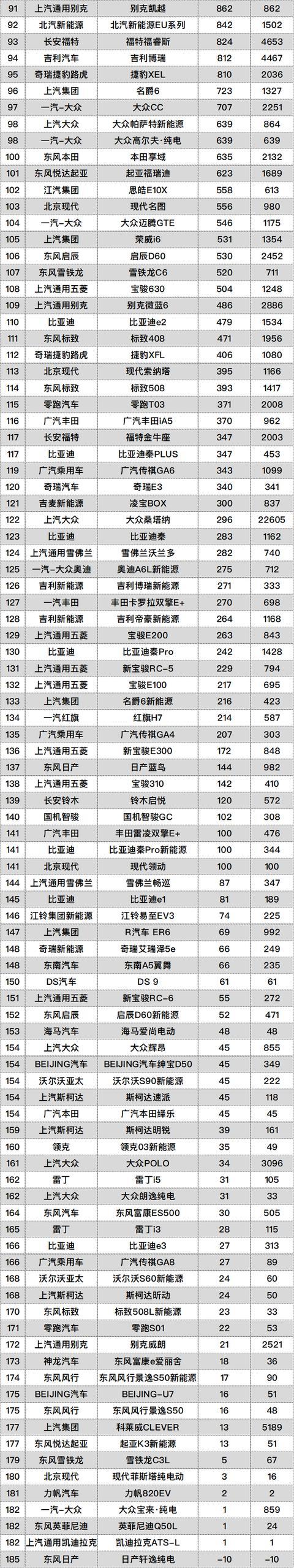 2月销量垫底都有谁？思域、汉兰达、GL8“终结者”惨遭打脸