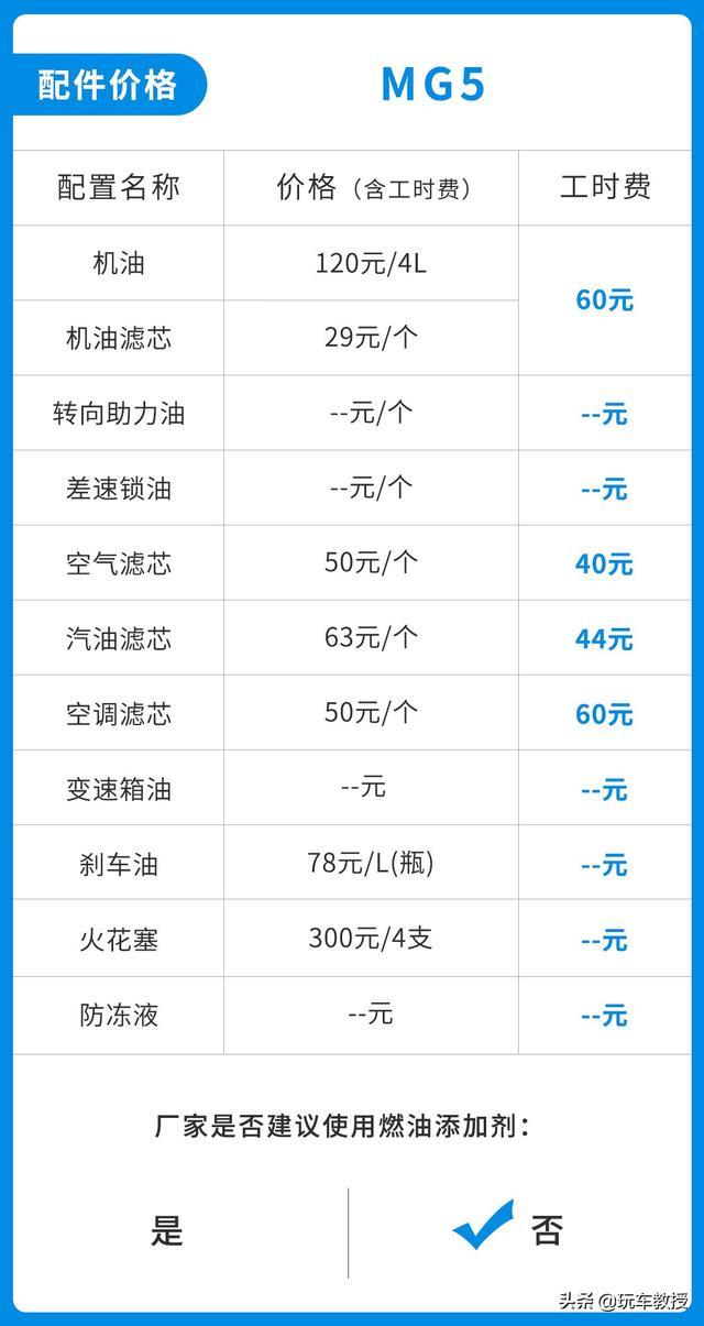 6.79万起！号称年轻人首选的名爵MG5 月入5k能买它？