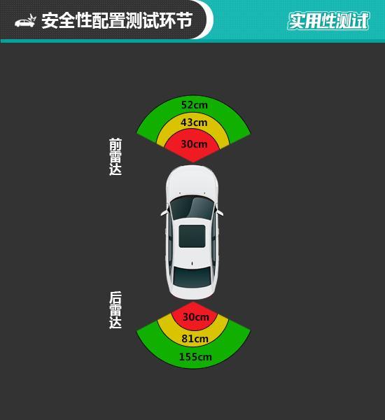 2021款吉利星瑞日常实用性测试报告