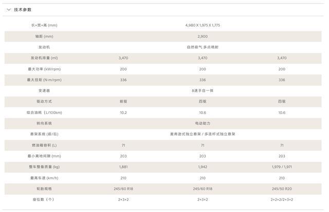 你还在焦急等待全新汉兰达，不如看看进口现代帕里斯帝