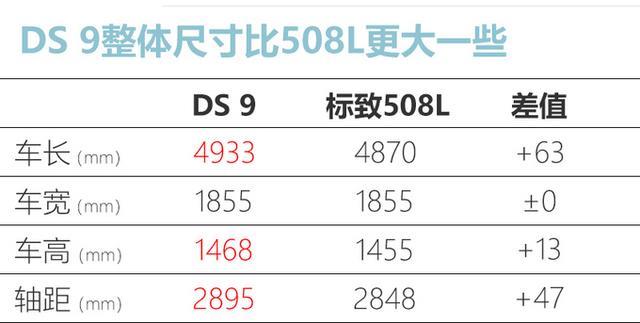 “豪华版”标致508L上市！尺寸加长，24.99万起售