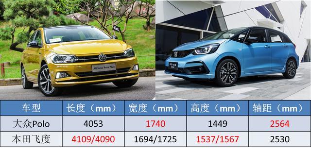 大众POLO月销量仅剩34台，曾经的“小车之王”，到底咋了？