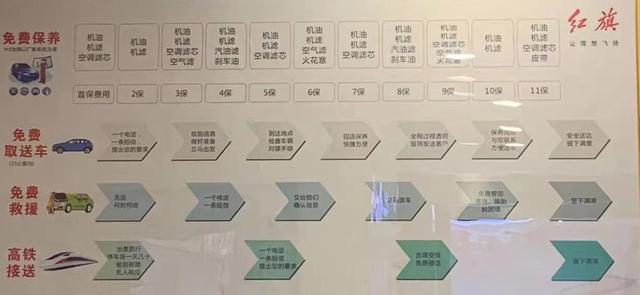 红旗HS5：买它是因为情怀，放弃是因为优惠太少