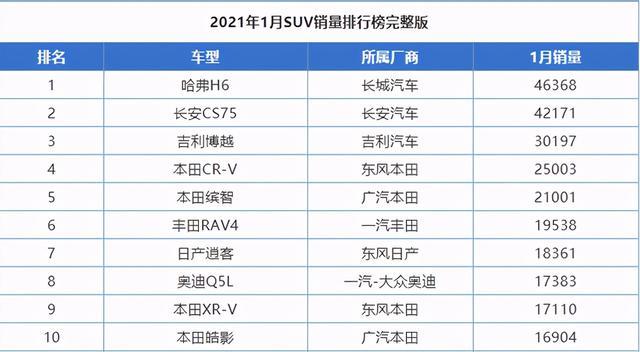 逐渐向冠军H6靠拢，长安CS75 PLUS真有那么强？