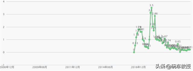 消费升级，这些低至4.99万元的合资车都看不上了？