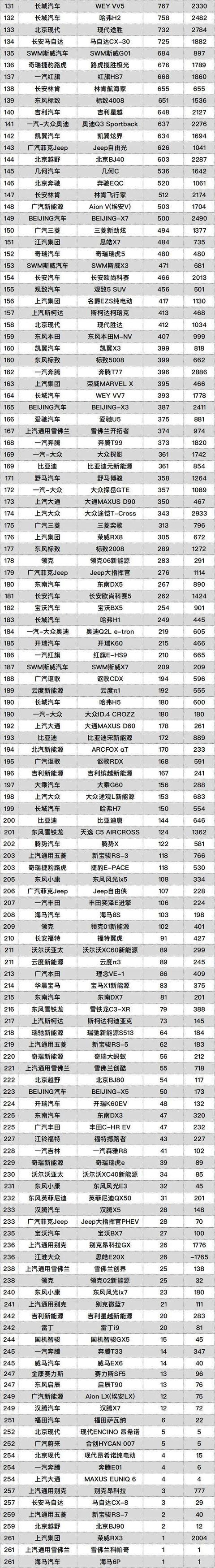 2月销量垫底都有谁？思域、汉兰达、GL8“终结者”惨遭打脸