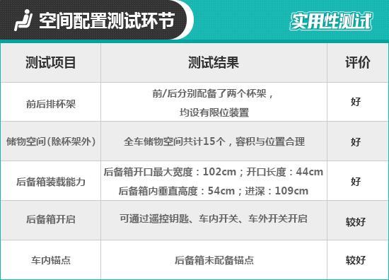2021款吉利星瑞日常实用性测试报告