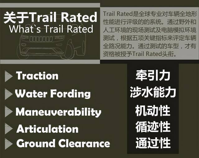 全新Jeep指南者试驾挺好开的，为啥你们都不买？