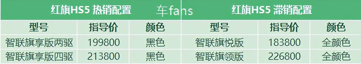 红旗HS5：买它是因为情怀，放弃是因为优惠太少