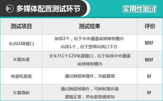 2021款吉利星瑞日常实用性测试报告