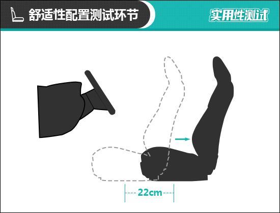 2021款吉利星瑞日常实用性测试报告