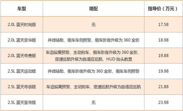 试驾2021款新阿特兹：它到底还能不能打？