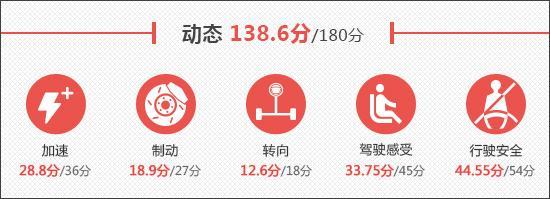 2020款别克昂科旗新车商品性评价