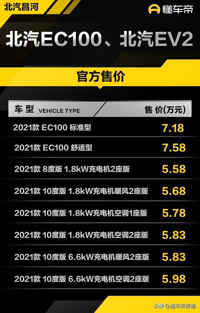 新车｜“北斗星电动版”上市，售5.58万起，续航100公里