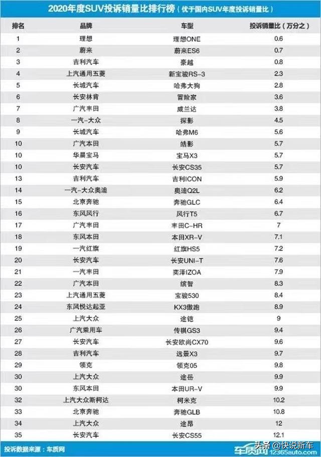 终身免费质保，售价、维保费用全透明且不贵，带你看理想ONE