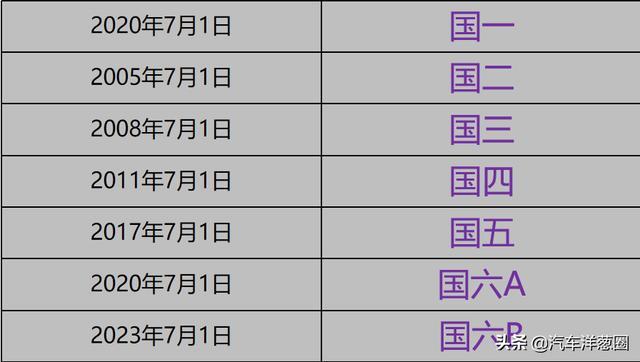 停止研发燃油机？4年后，你可能再也买不到好的汽油车了