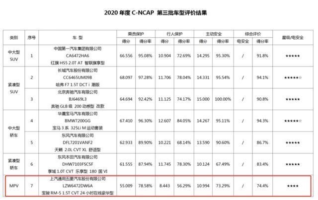 10万级最美“国民瓦罐车”，被批评换汤不换药，新宝骏没招了？