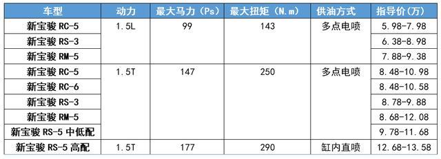 10万级最美“国民瓦罐车”，被批评换汤不换药，新宝骏没招了？