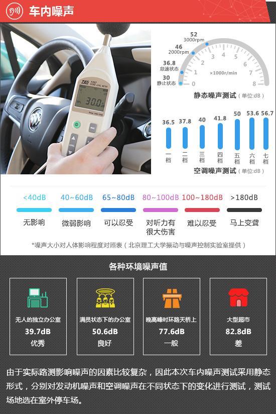 2020款别克昂科旗新车商品性评价