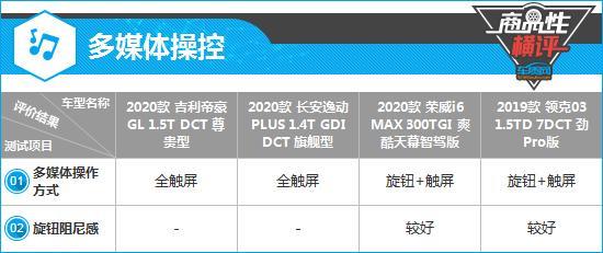 四款自主紧凑型轿车制造工艺商品性横评