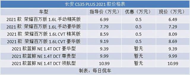 内外更时尚 动力也足了 2021款长安CS35 PLUS导购