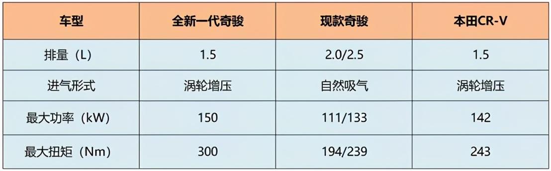 上海车展即将到来，这7款SUV你千万不要错过