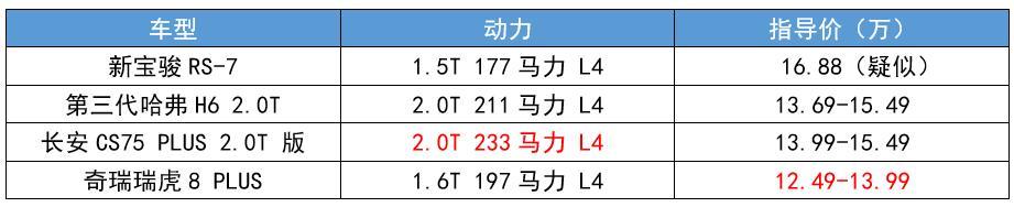 10万级最美“国民瓦罐车”，被批评换汤不换药，新宝骏没招了？