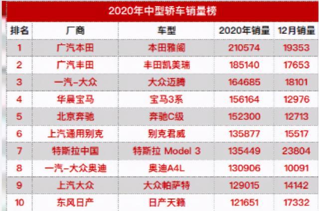 第十代雅阁提车半年后我还是绝对自信 为啥？