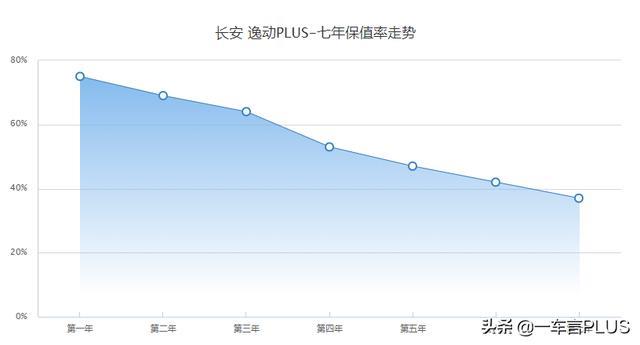 不买三缸机？优惠3万7呢？雪佛兰科鲁泽会香过逸动PLUS吗？