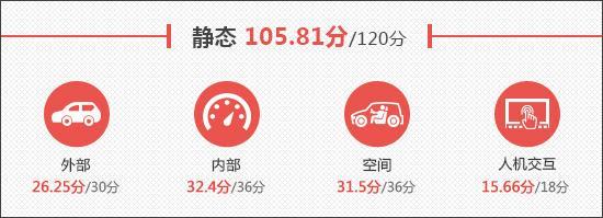 2020款别克昂科旗新车商品性评价
