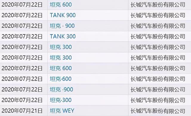 坦克600实车图泄露？或搭载3.0T、尺寸更大，将独立运营？