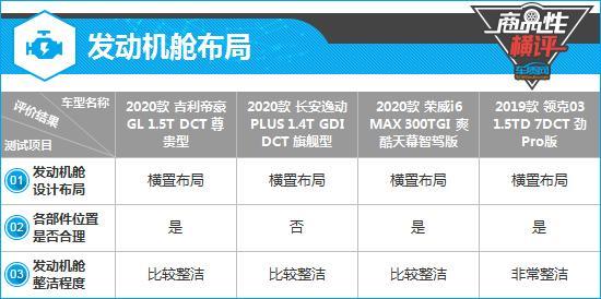 四款自主紧凑型轿车制造工艺商品性横评