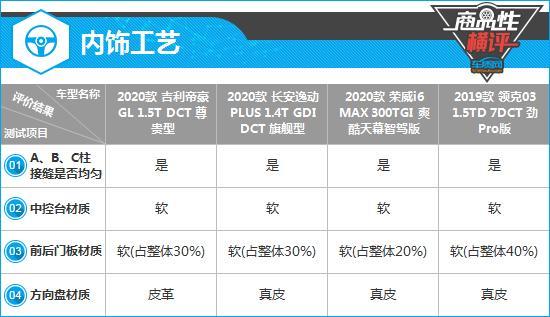 四款自主紧凑型轿车制造工艺商品性横评
