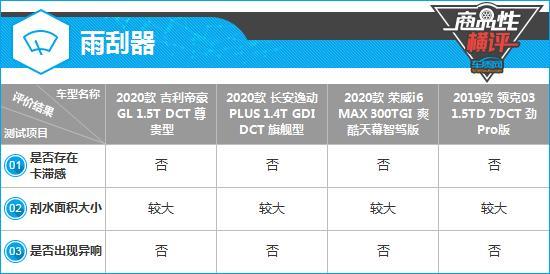四款自主紧凑型轿车制造工艺商品性横评